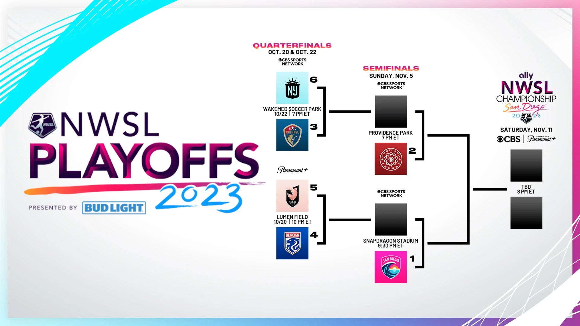 National Women’s Soccer League Announces Schedule for 2023 NWSL