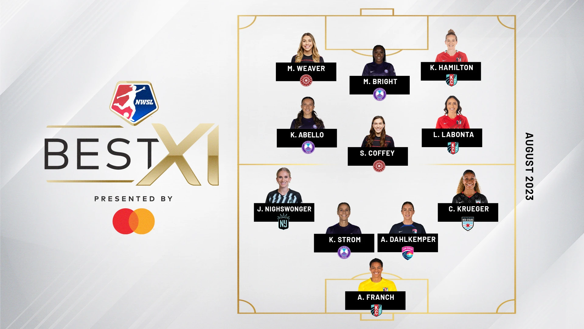 National Women’s Soccer League Announces August Best XI of the Month ...